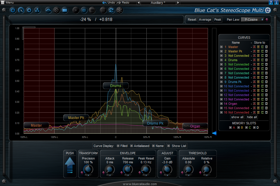 Click to view Blue Cat's StereoScope Multi 2.03 screenshot