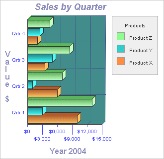 Click to view 2D/3D Horizontal Bar Graph Software 4.63 screenshot