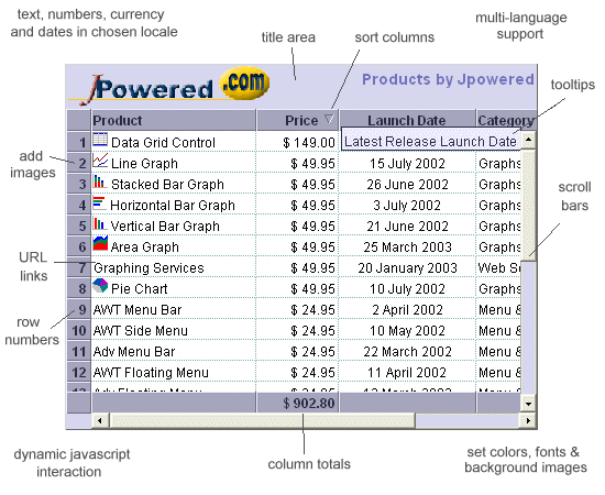 Click to view Advanced Data Grid Control 3.6 screenshot