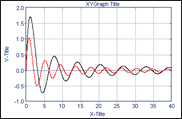 Click to view XYGraph 2.20 screenshot