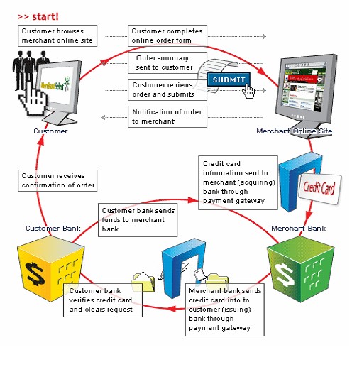 Click to view Merchant Account Reviews 1.1 screenshot