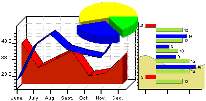 Click to view J4L-RChart for .NET 2.1 screenshot