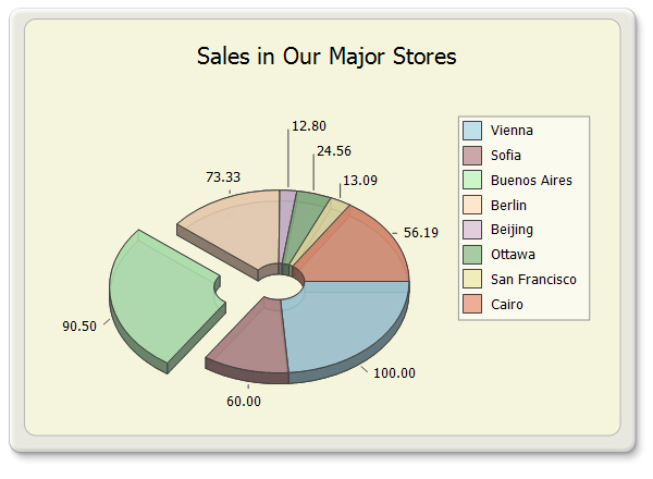 Click to view MindFusion.Charting for WinForms 3.5 screenshot