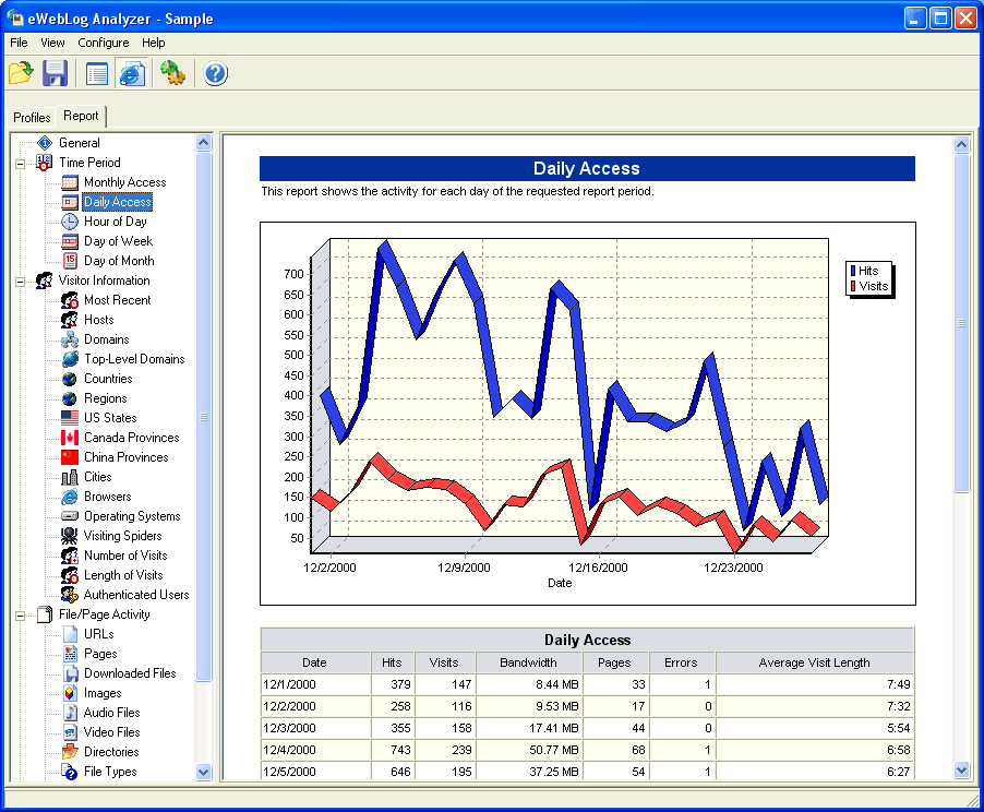 Click to view eWebLog Analyzer 2.30 screenshot