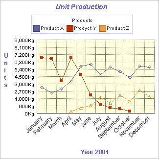 Click to view 2D/3D Line Graph Software 4.63 screenshot