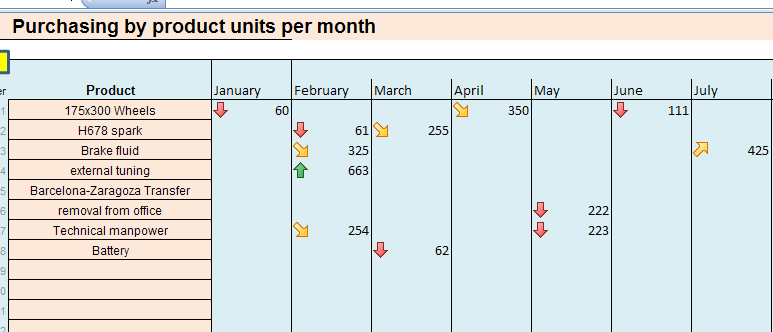 Click to view International vehicles maintenance May2012 screenshot