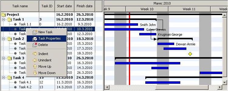 Click to view JavaGantt 2011.1 screenshot