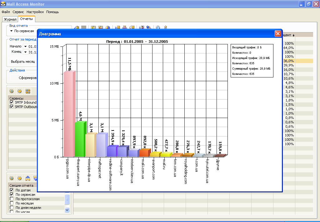 Click to view Mail Access Monitor for Exim Mail Server 3.9c screenshot