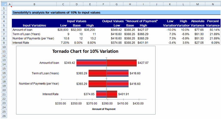 Click to view What-if Analysis Manager 2.1.0 screenshot