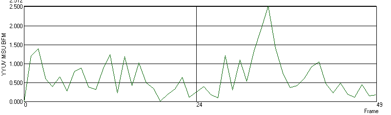 Click to view MSU Brightness Flicking Measure Plugin 1.1 screenshot